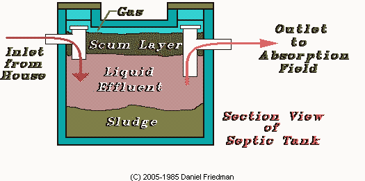An image of a septic tank